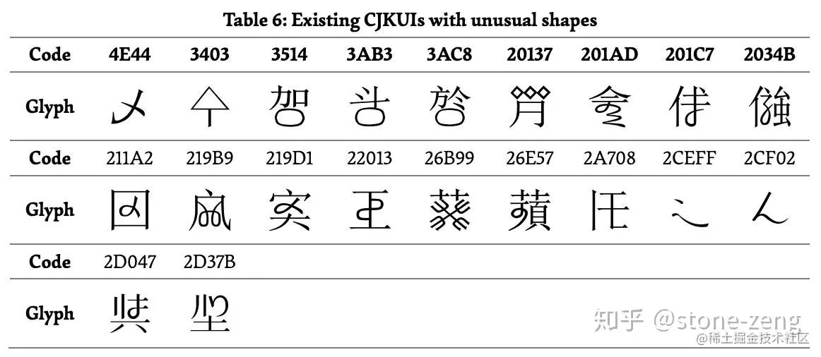 恩？超出认知范围