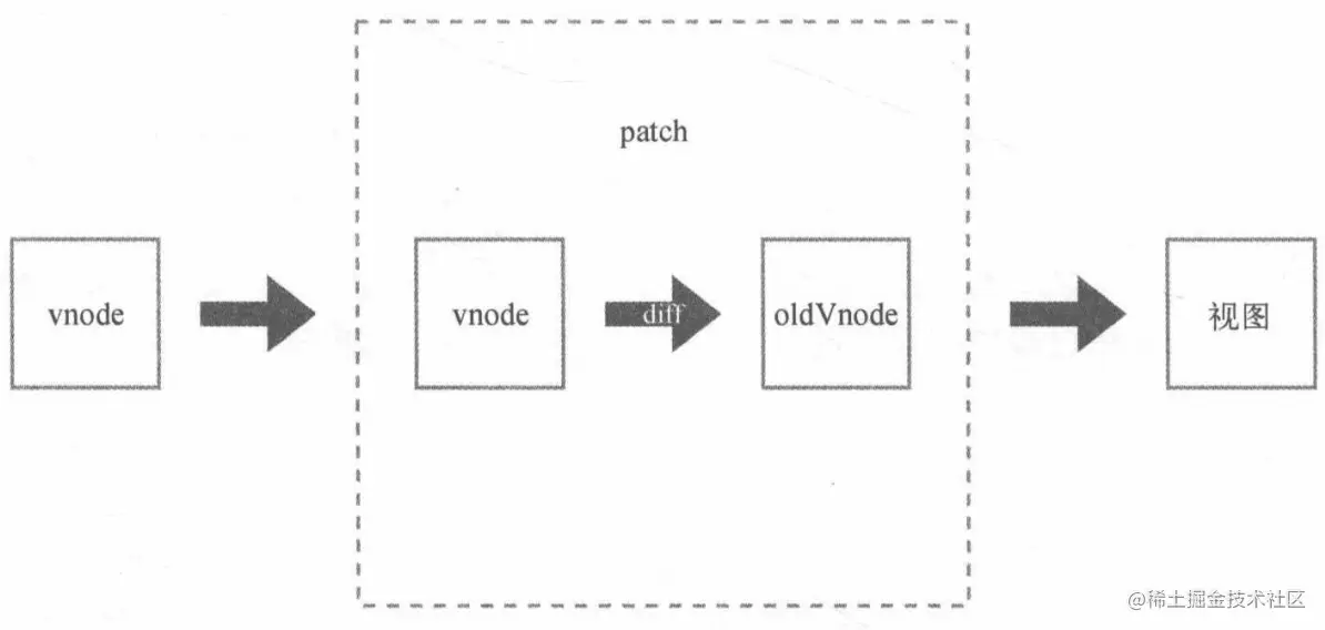 虚拟dom执行流程