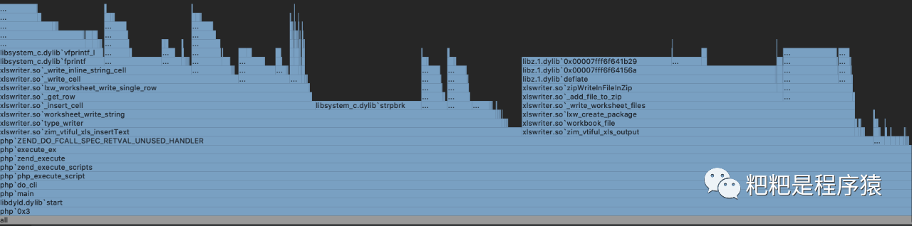 【xlswriter 优化实战】使用 CPU SSE2 指令集加速字符查找