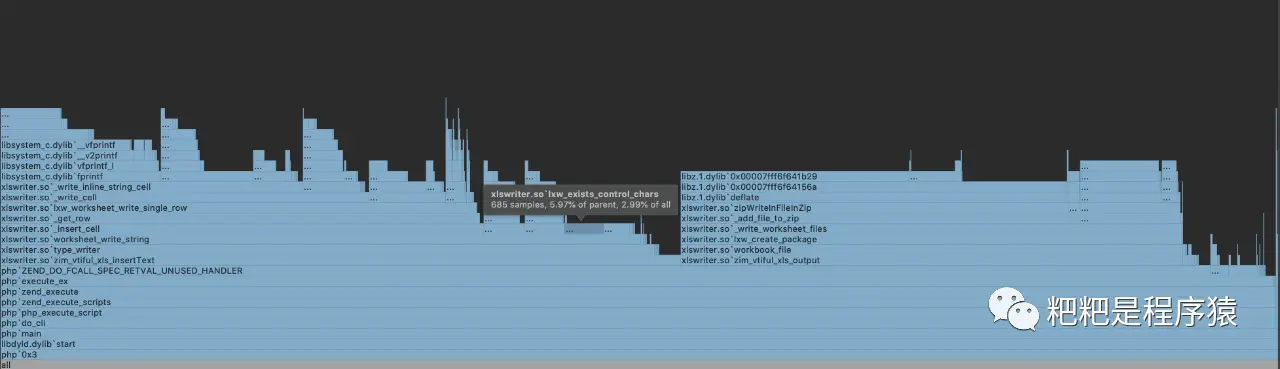 【xlswriter 优化实战】使用 CPU SSE2 指令集加速字符查找