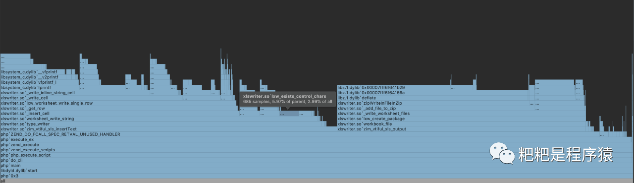 【xlswriter 优化实战】使用 CPU SSE2 指令集加速字符查找