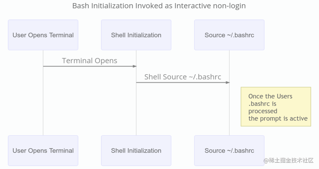 深入了解定制bash 掘金