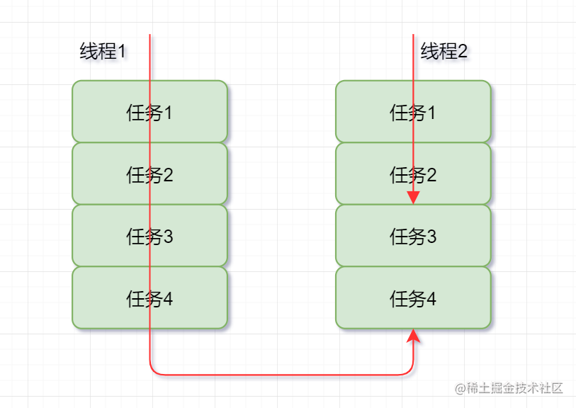 个人珍藏的80道多线程并发面试题（1-10答案解析）[亲测有效]_https://bianchenghao6.com/blog_后端_第8张