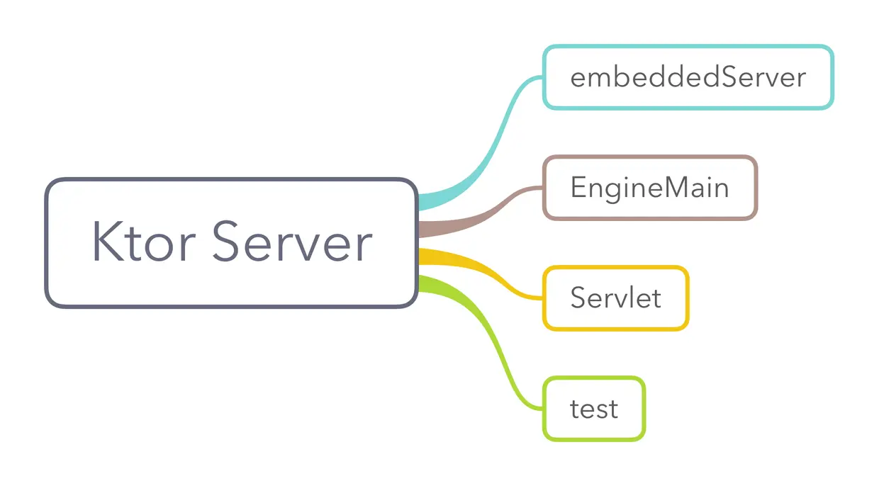Ktor Server.png