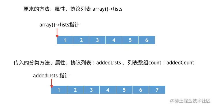 未经过内存移动和拷贝时