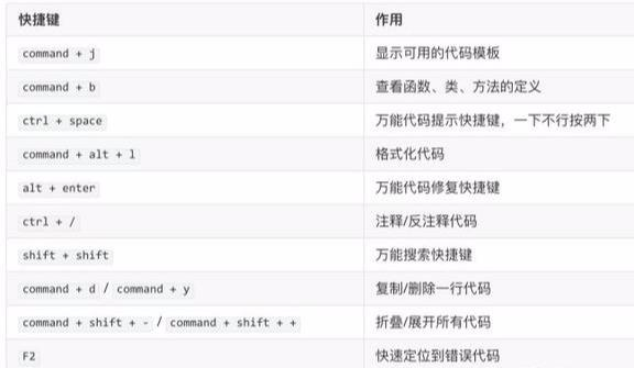 从零开始学Python：19课-使用PyCharm开发Python应用程序