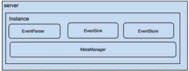 「从零单排canal 06」 instance模块源码解析