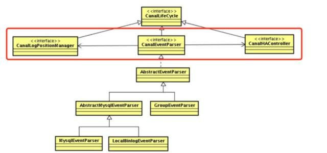 「从零单排canal 06」 instance模块源码解析