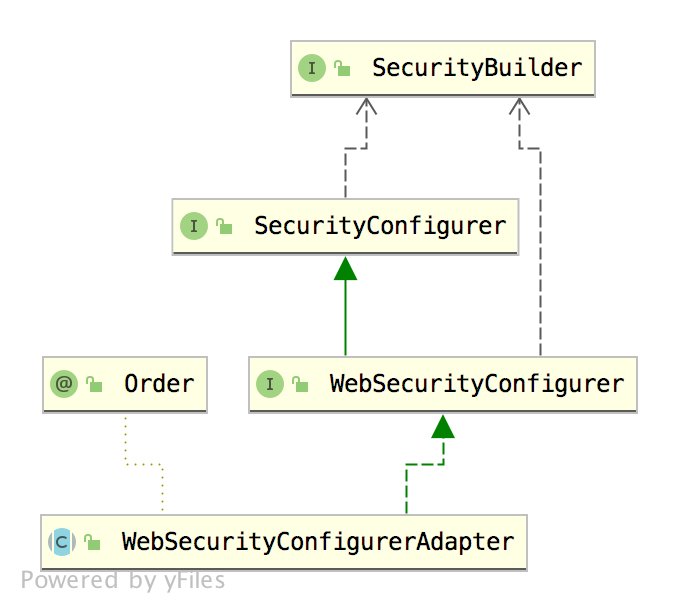 Websecurityconfigureradapter 2025