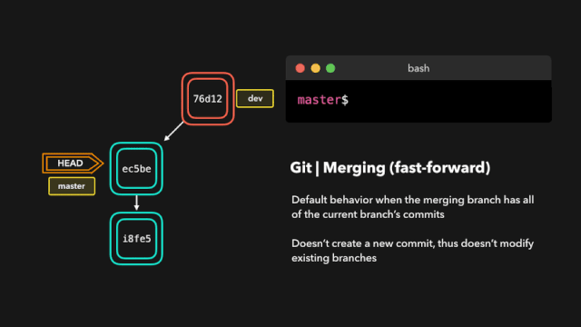 git-fast-forward.gif