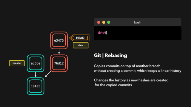 git-rebasing.gif