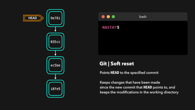 git-reset-s.gif