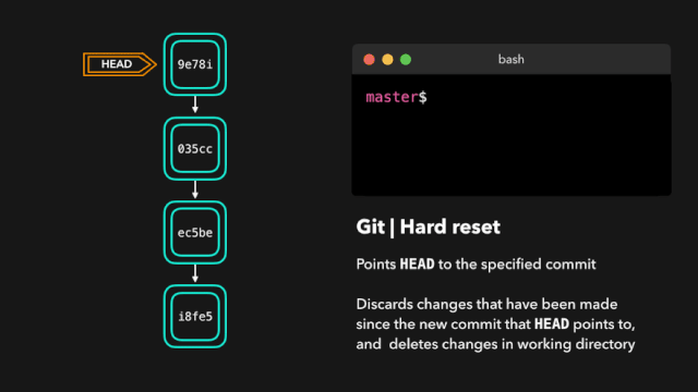 git-reset-h.gif