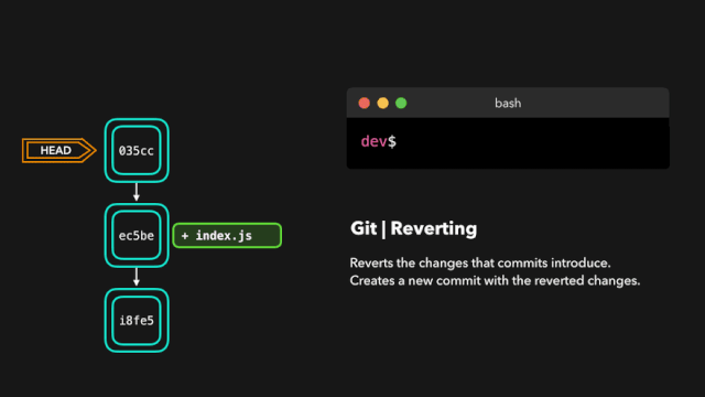 git-reverting.gif