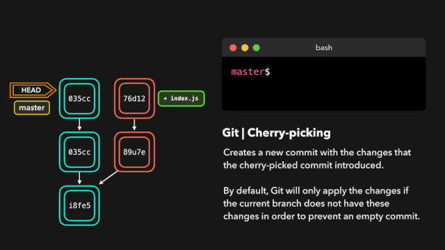 git-cherry-picking.gif