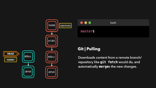 git-pulling.gif