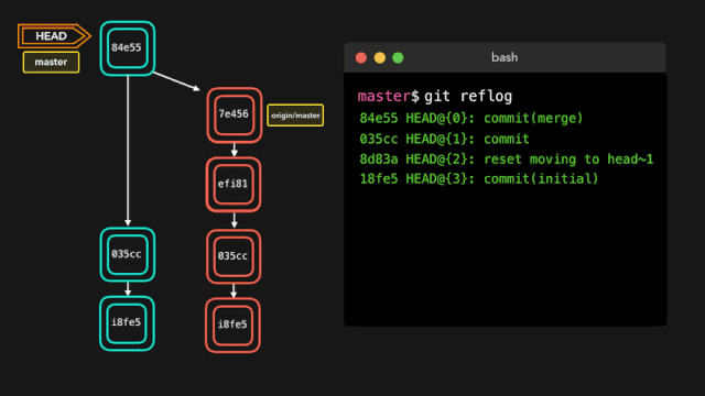 git-reflog-reset.gif