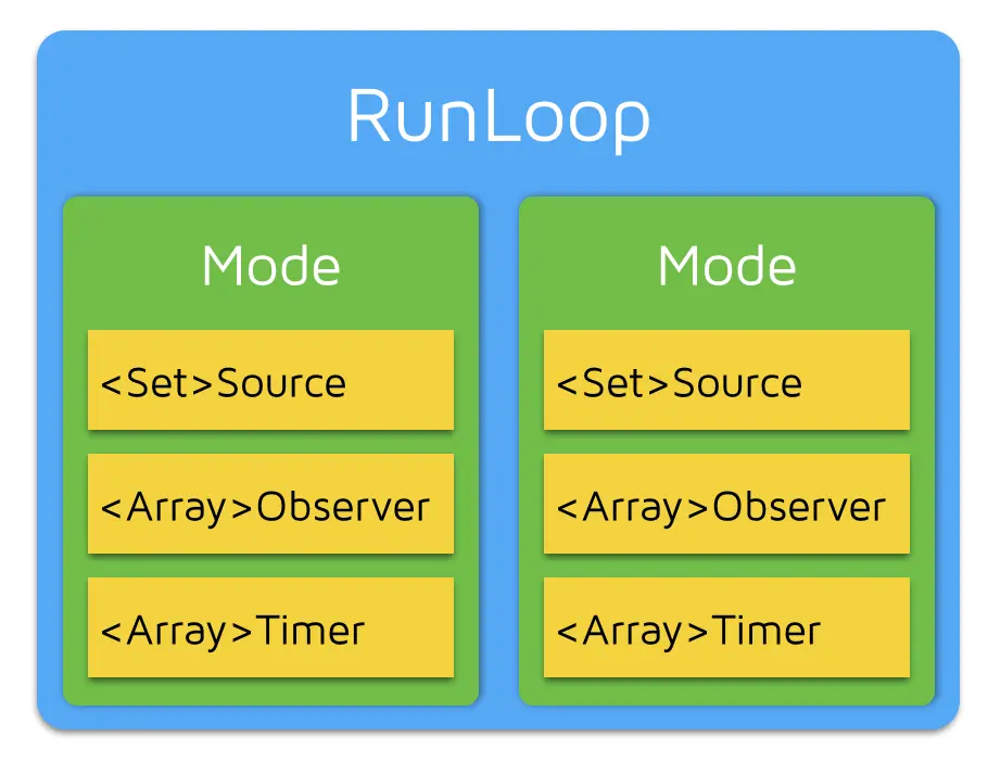 RunLoop_0