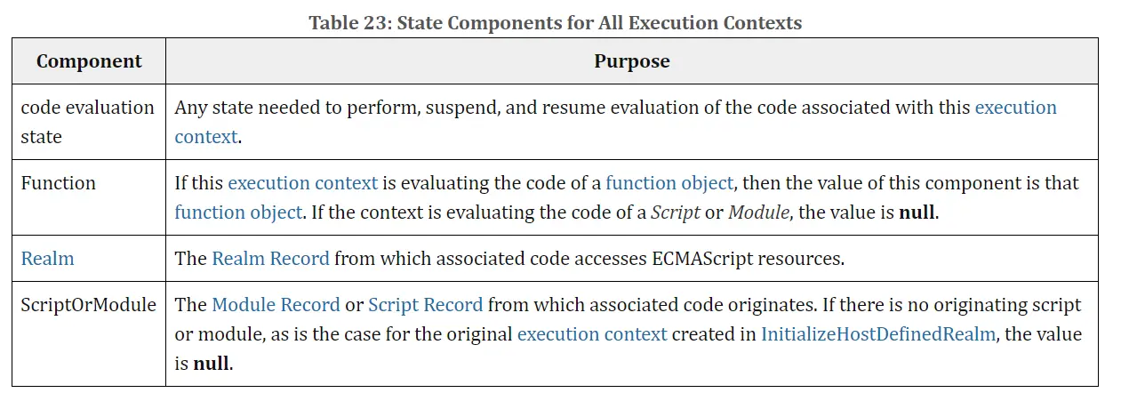 components for execution context