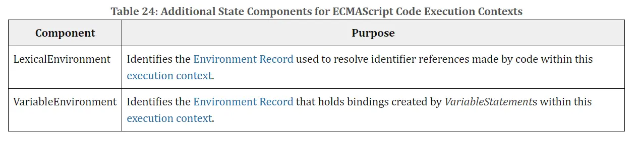 additional state components