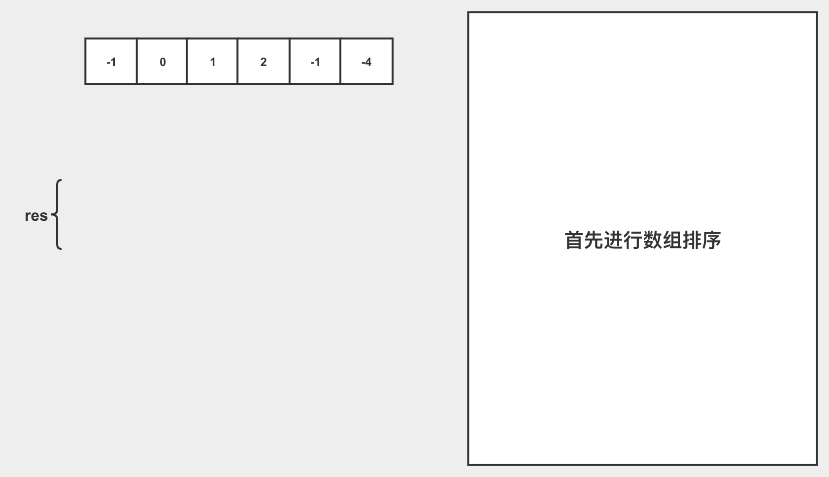 该图字体较小，建议在电脑查看～