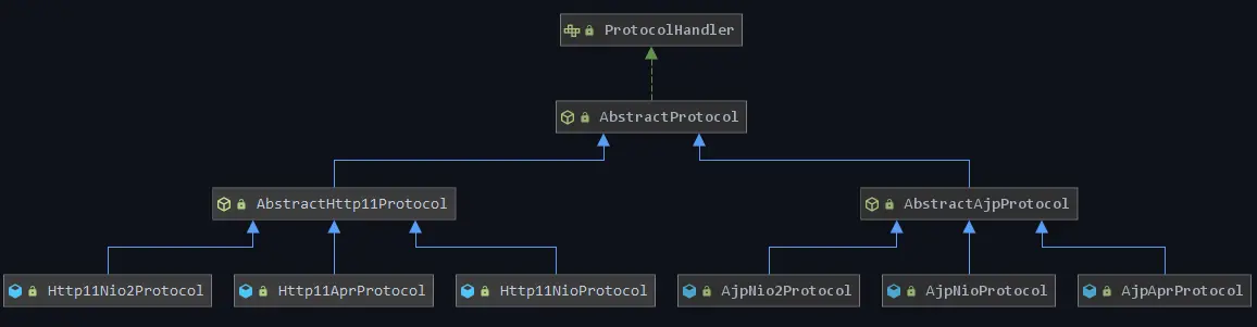 https://github.com/heibaiying