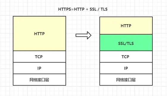 http+tls
