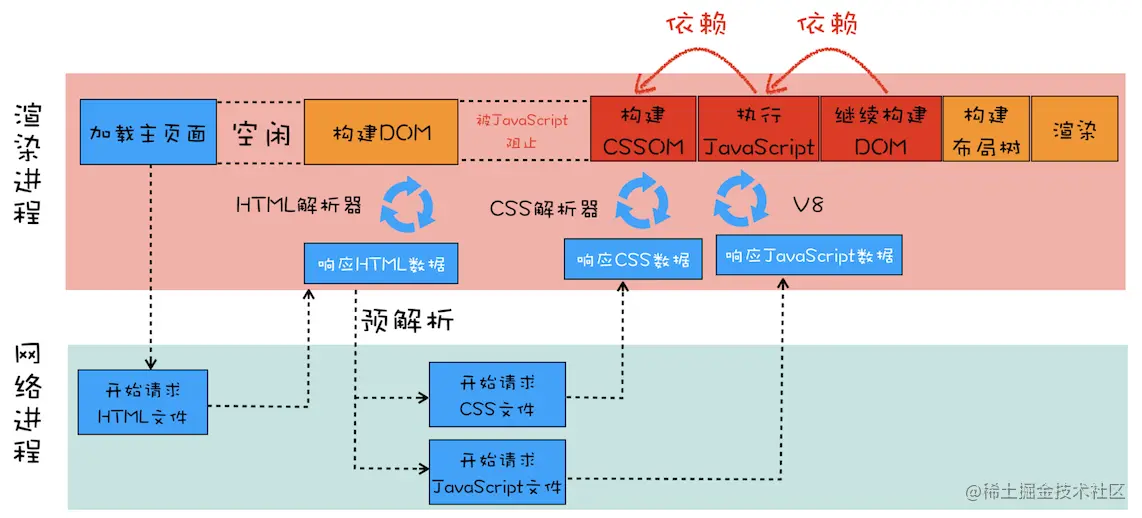 图片替换文本
