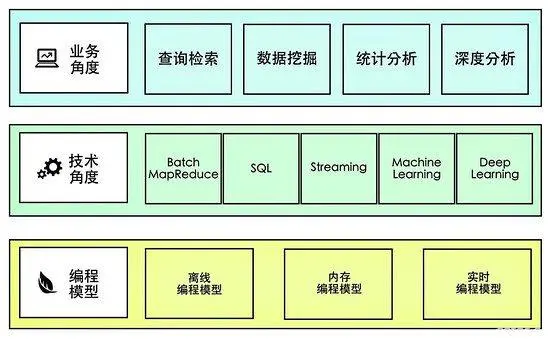 深度剖析大数据平台的数据处理