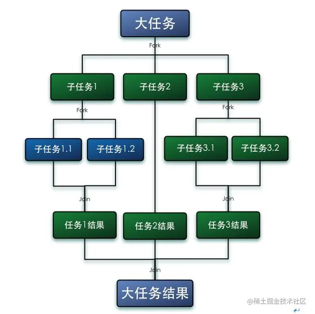 嗯，不错通俗易懂的讲解Java8 ParallelStream并发安全原理