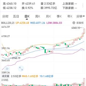 coderlang于2020-07-03 09:45发布的图片