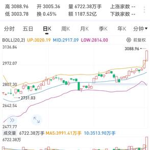 coderlang于2020-07-03 09:45发布的图片