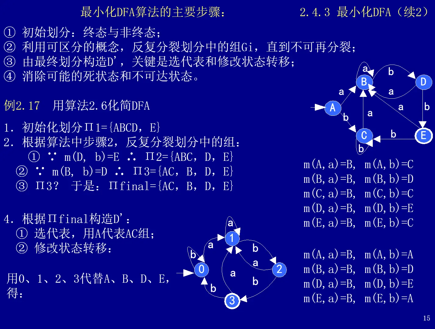 最小化 课件.png