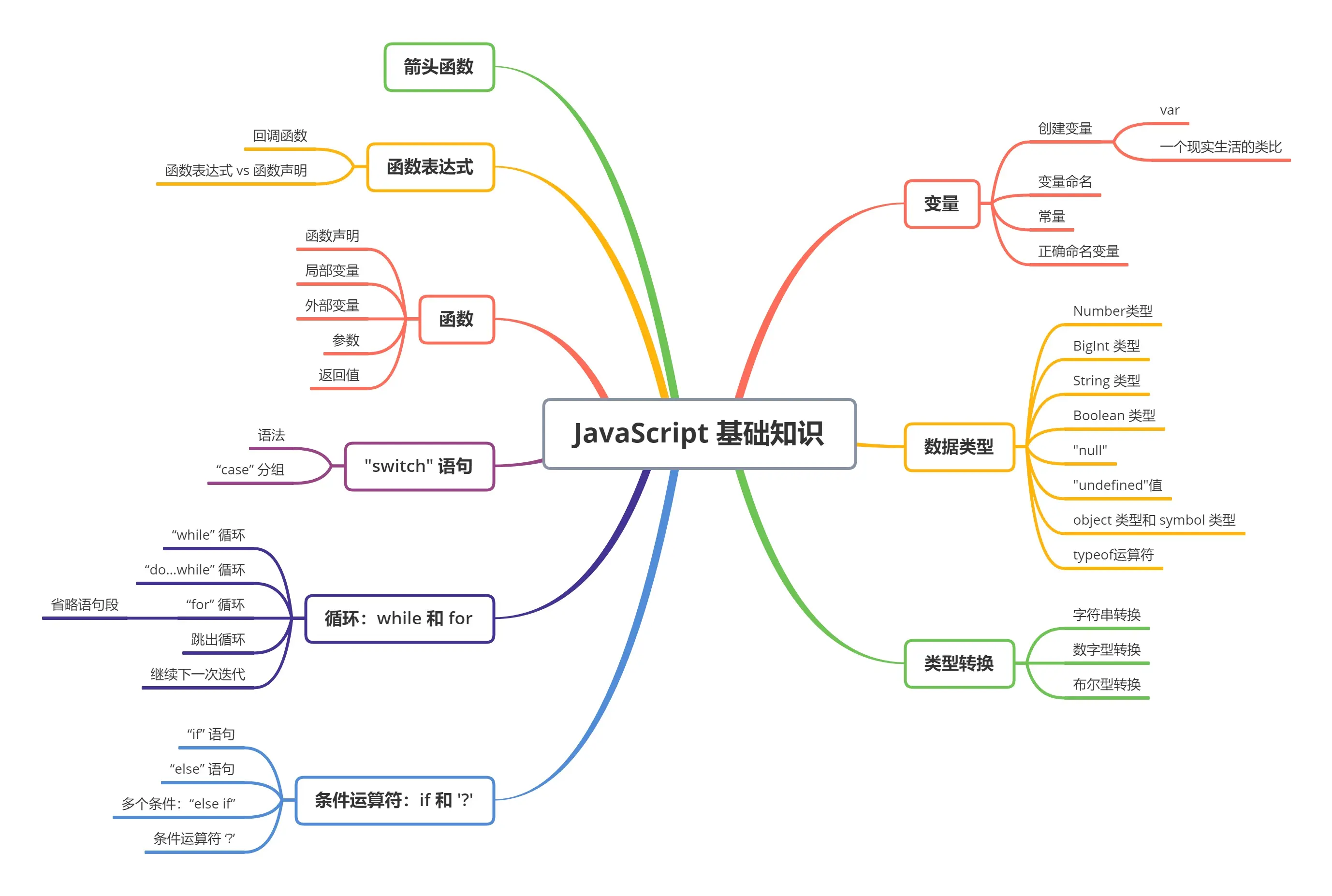 InkedJavaScript 基础知识_LI.jpg