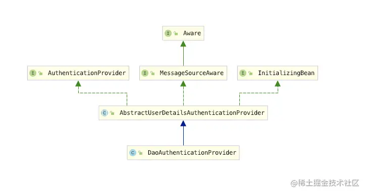 Spring-security前后端分离入门实现认证与授权以