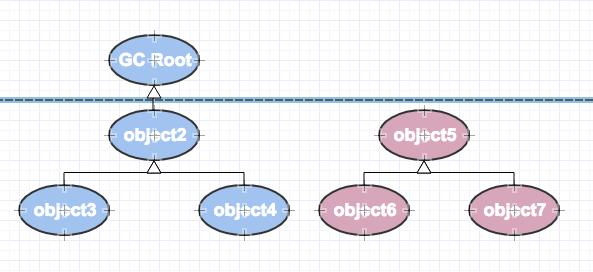 jvm优化——图解垃圾回收，看不懂你打我