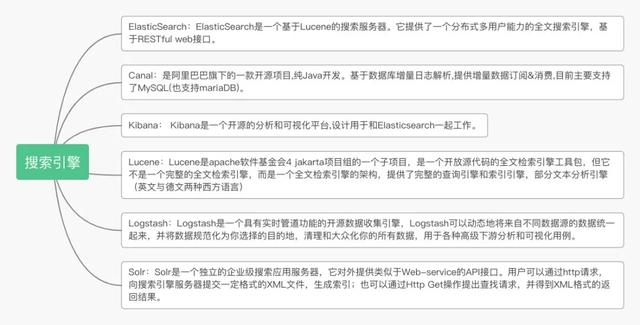 Java/后端学习路线