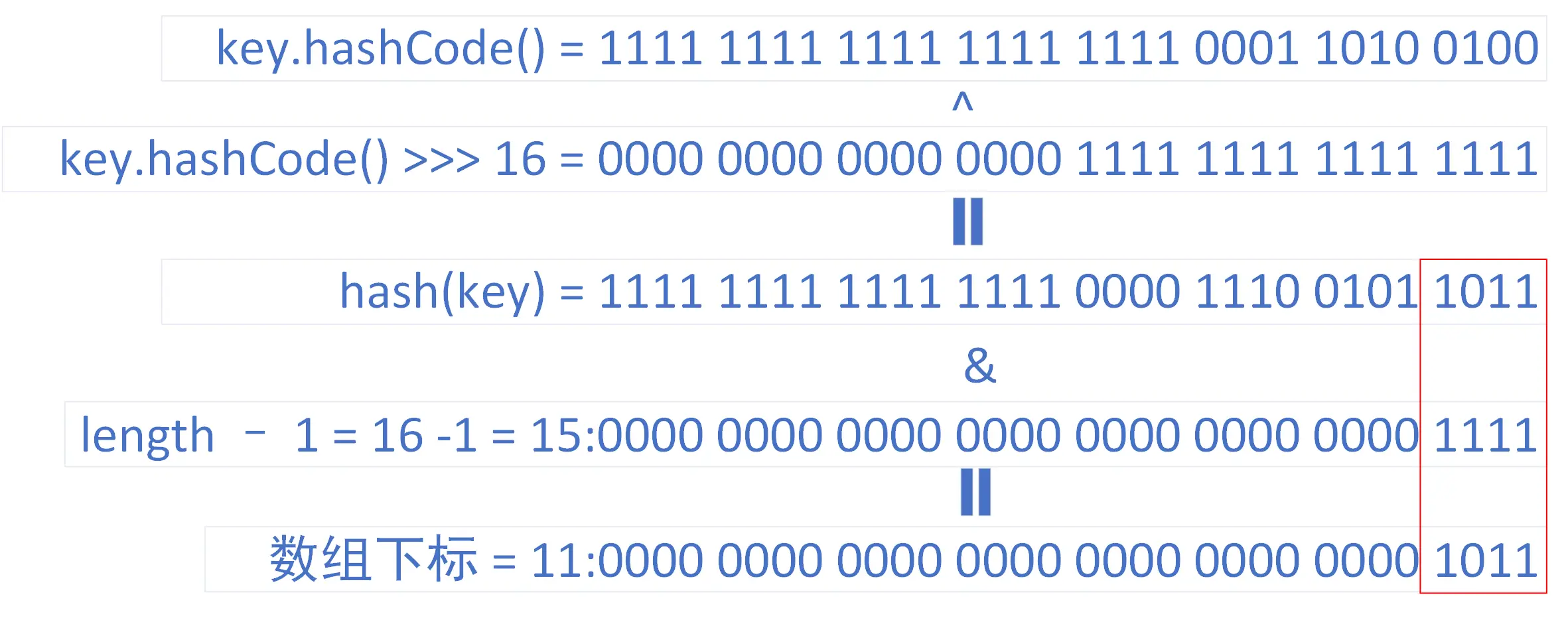 高低16位异或.png