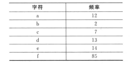 程序员：Java数据结构与算法——第十七章·贪婪算法设计技术详解