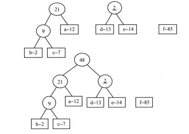 程序员：Java数据结构与算法——第十七章·贪婪算法设计技术详解