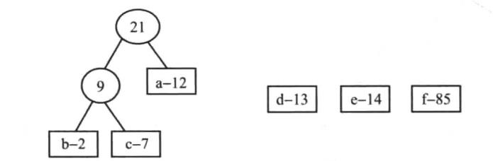 程序员：Java数据结构与算法——第十七章·贪婪算法设计技术详解