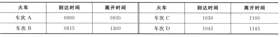 程序员：Java数据结构与算法——第十七章·贪婪算法设计技术详解