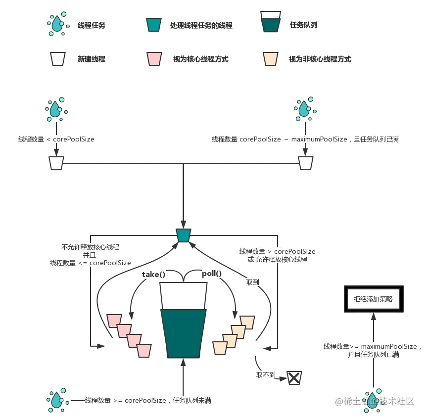 线程池工作原理（水滴篇）.png
