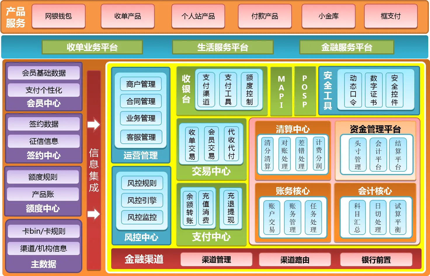 京东支付平台架构设计