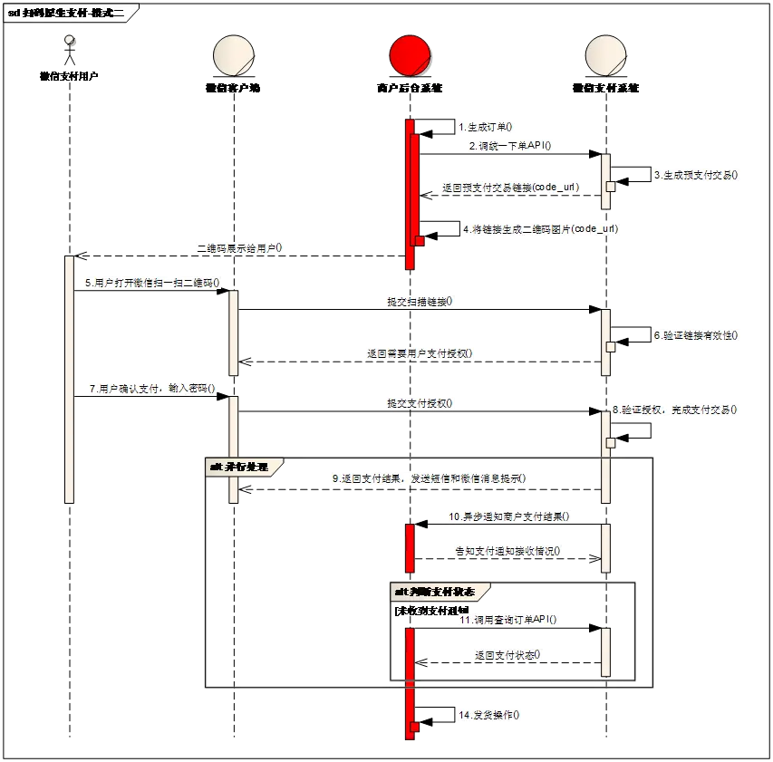 微信扫码时序图