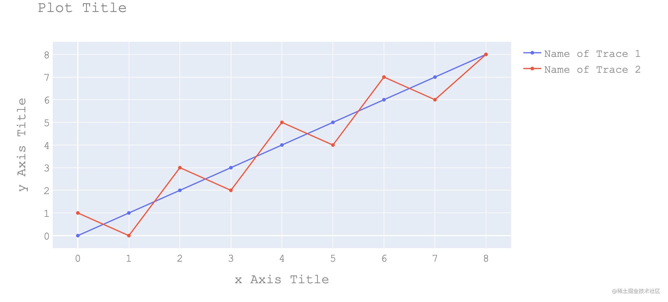 plotly-express-17-legend