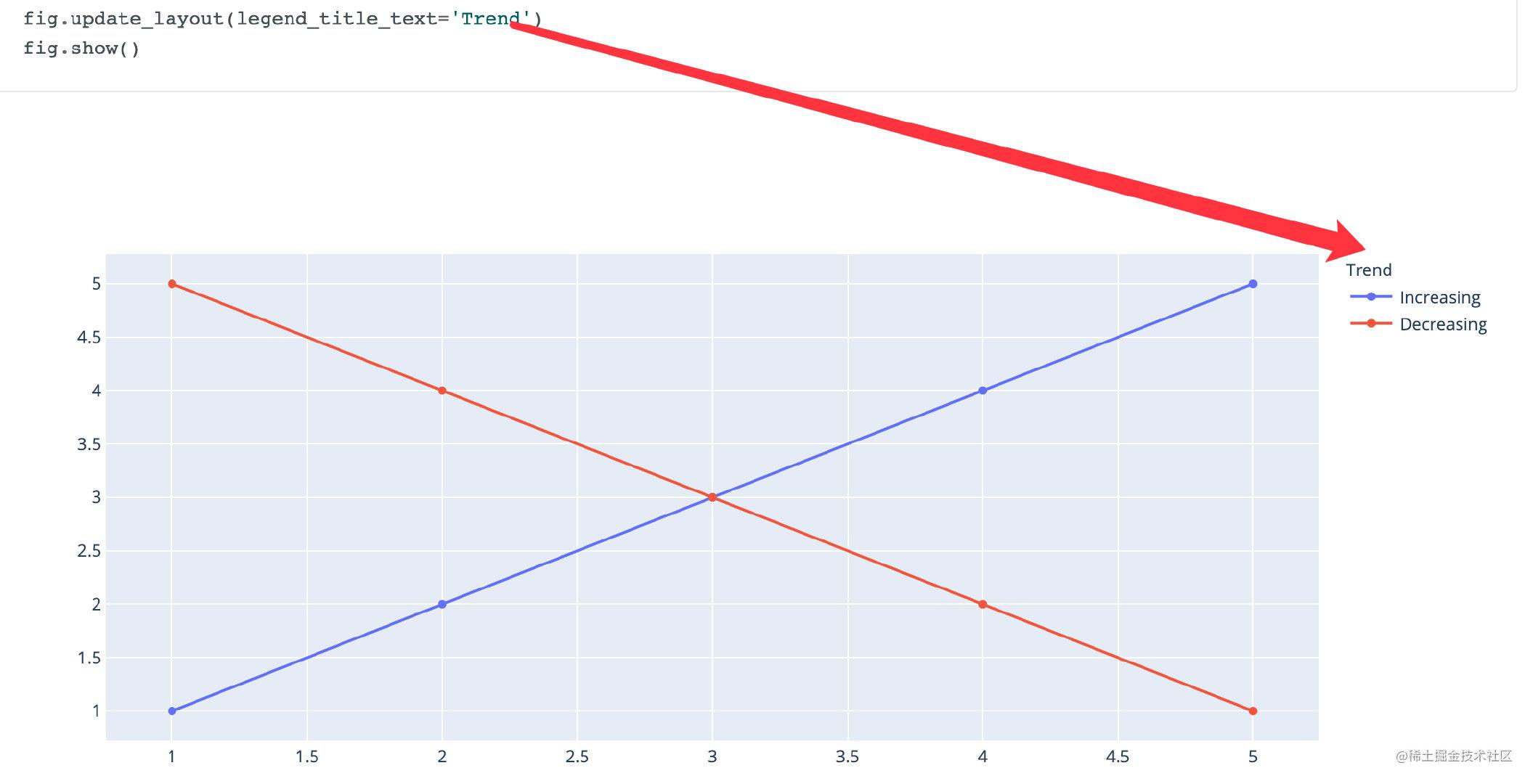 Plotly-express-17-图例legend和标题设置（二） - 掘金