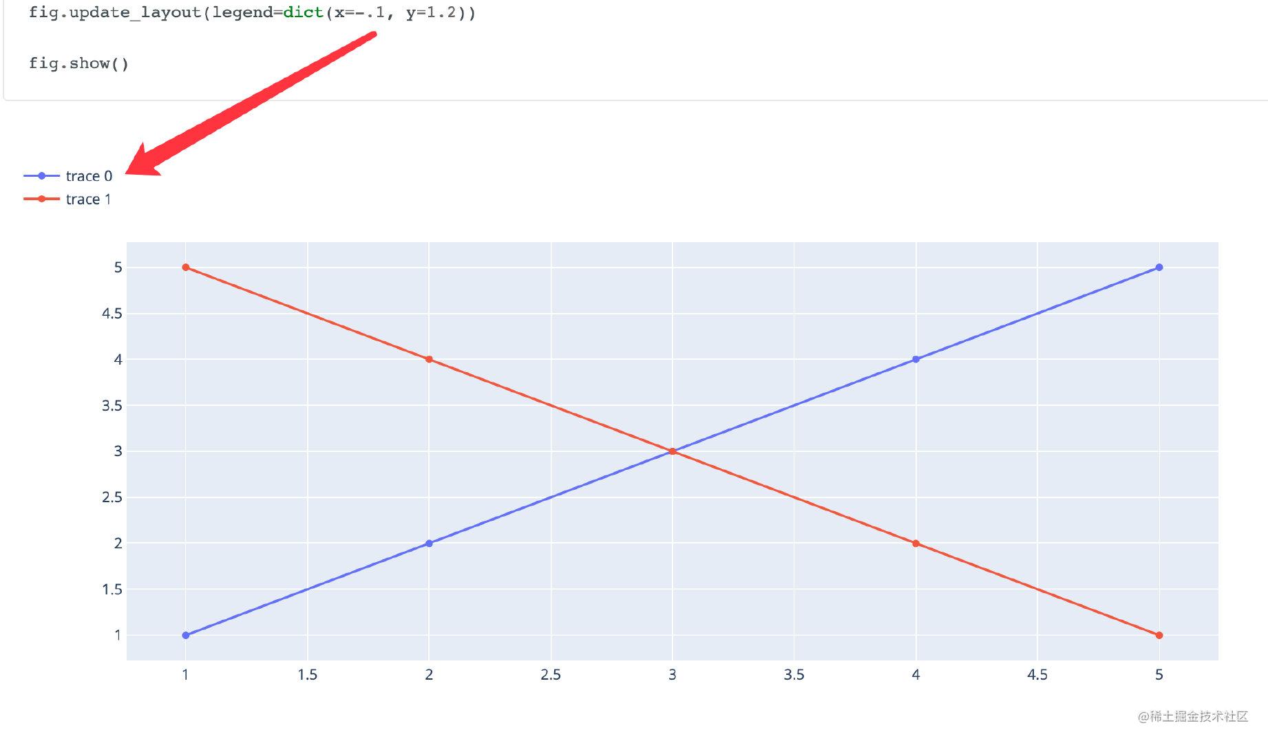 Plotly-express-17-图例legend和标题设置（二） - 掘金
