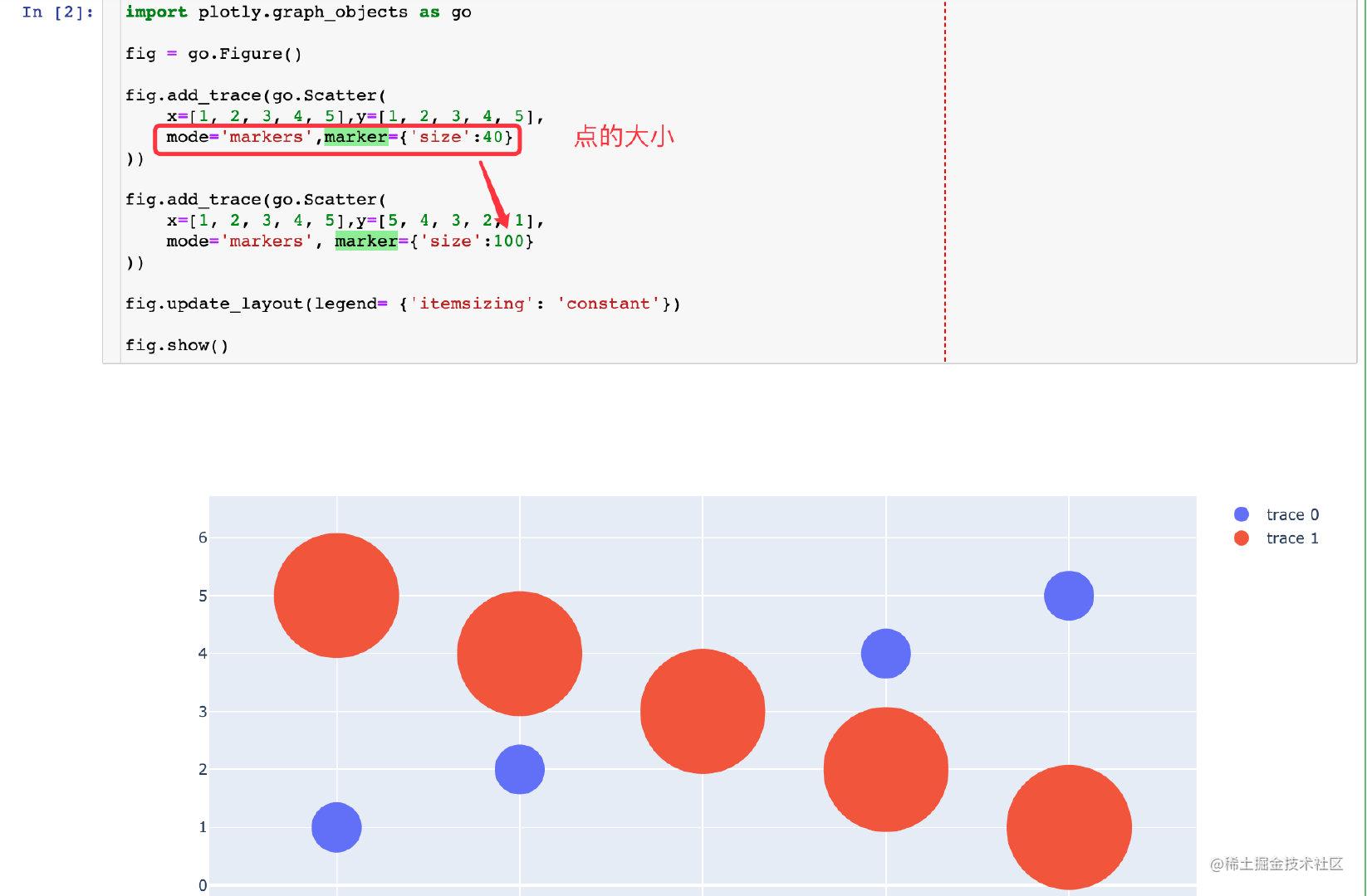 Plotlyexpress17图例legend和标题设置（二） 掘金