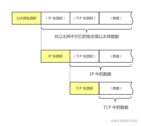 什么是tcpip四张图解释tcpip四层协议模型